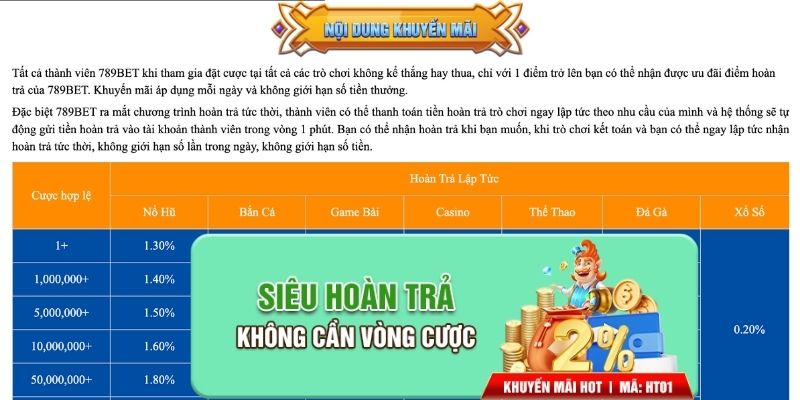 Sự kiện hoàn trả lập tức không cần vòng cược